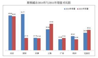 石家庄汽车限购政策解析及其影响