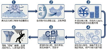 口袋里的钱如何影响我们的生活