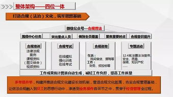 构建企业合规的坚实基石