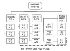 企业治理的关键环节