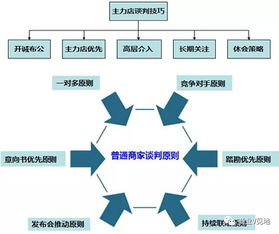 策略与技巧全解析