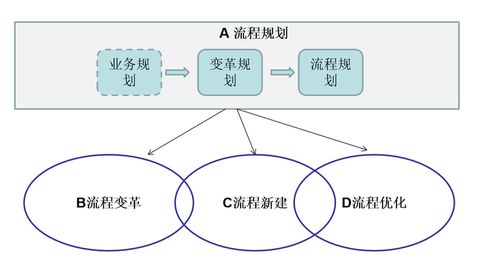 理解、管理与优化