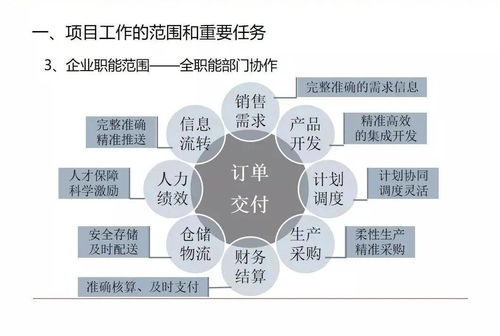 理解、管理与优化