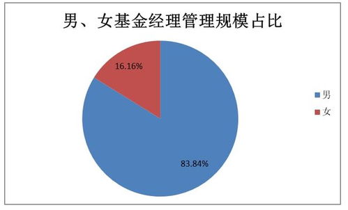 了解变化，享受权益