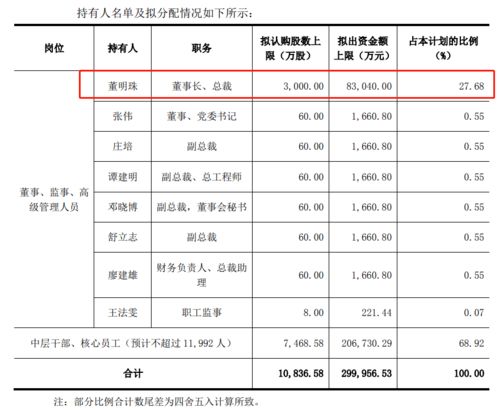 五七家属工的生活与权益