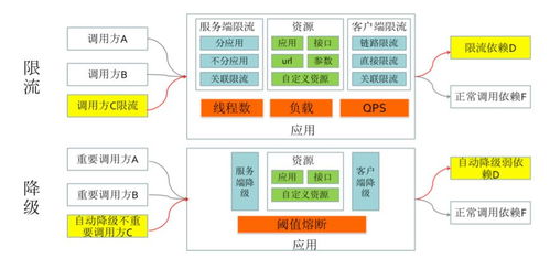 理解与应用的关键点