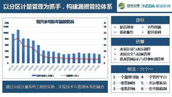 政策背景、实施现状与未来趋势