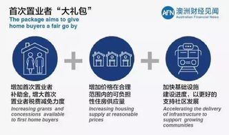 您的置业护航者