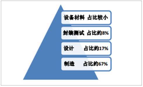 如何用小投入实现大收益