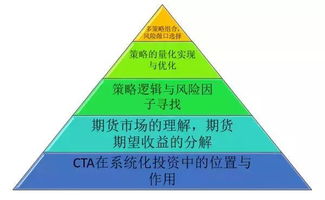 深入解析与生活实例