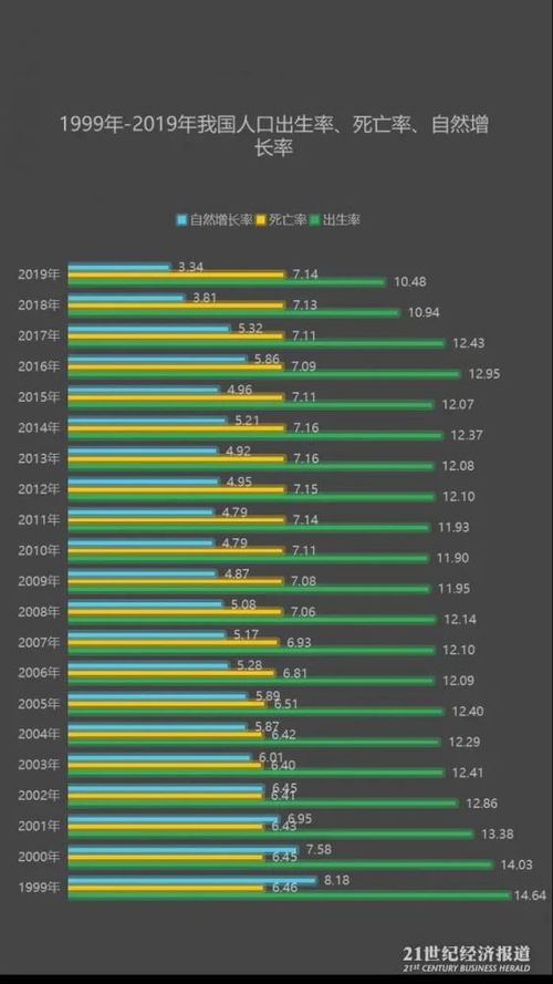 重庆单独两孩政策的实施与影响