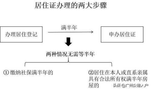 东莞居住证办理流程详解