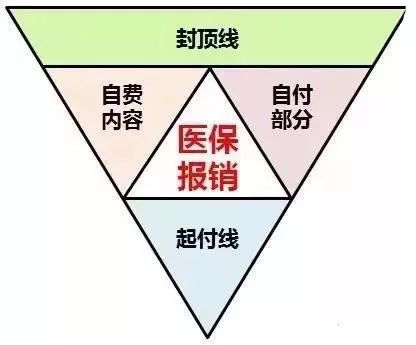 让医疗报销更加透明高效