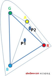 了解背后的科学与成本