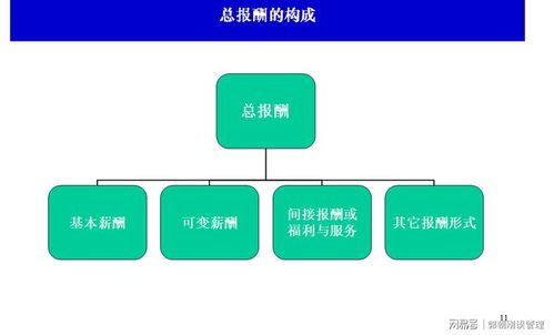 教师工资改革方案，构建公平、科学与激励并存的薪酬体系