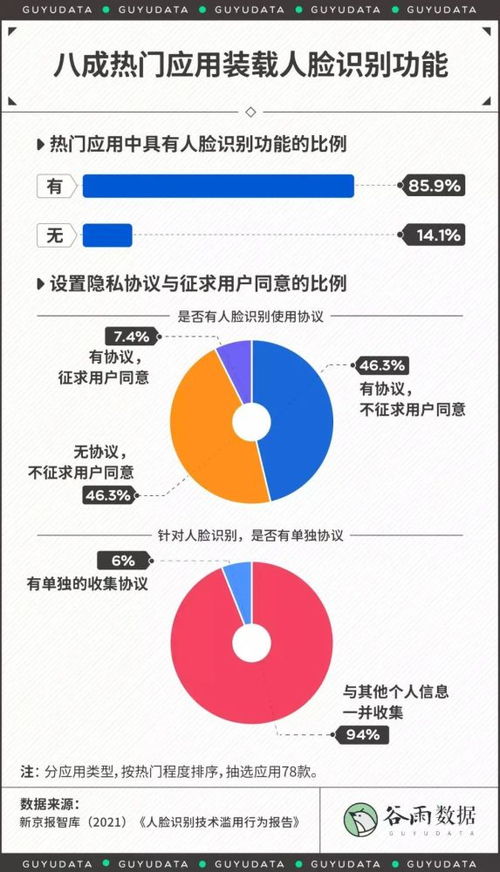 沪明确非必要不刷脸，人脸识别技术的伦理边界与隐私保护