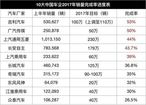 国产汽车销量成绩单，崛起之路与未来展望