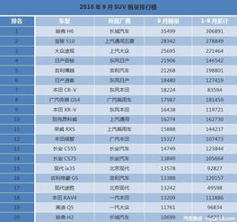 国产汽车销量成绩单，崛起之路与未来展望