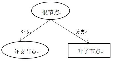 构建民主决策机制的重要一环