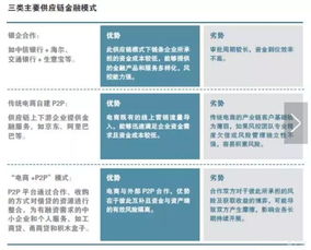 金融合作与风险管理的创新模式