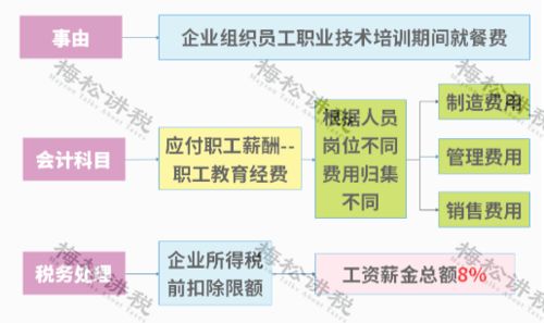 职工福利费税前扣除全知道，轻松搞定企业与员工的双赢秘诀