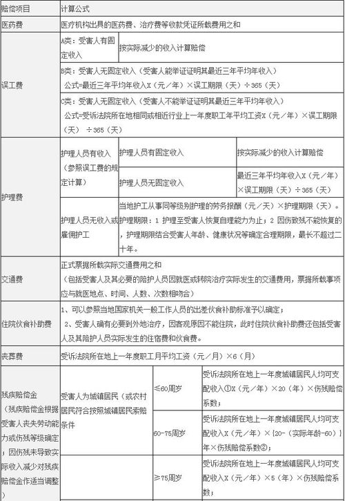 解读交通事故赔偿计算表，让复杂问题简单化