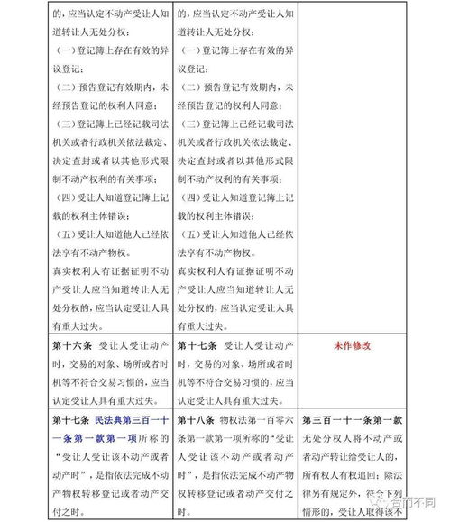 解读物权法司法解释，保障权益，促进社会和谐