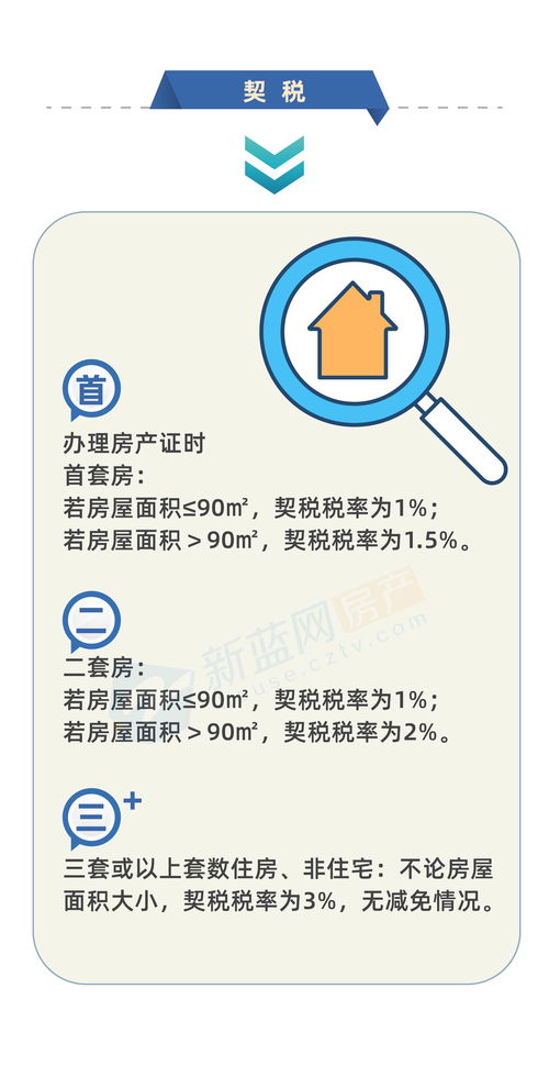 买房必看的详细指南