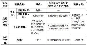 二手房买卖税费解析与实务指南