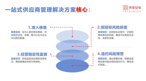 构建高效的企业管理制度范本，助力企业稳步发展