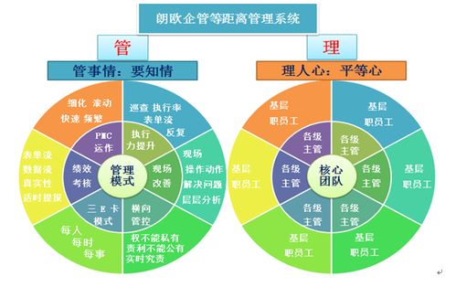 构建高效的企业管理制度范本，助力企业稳步发展