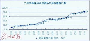 山东地税网上报税，便捷高效的税务管理新方式