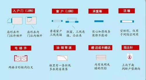 买房新手必读的房贷指南