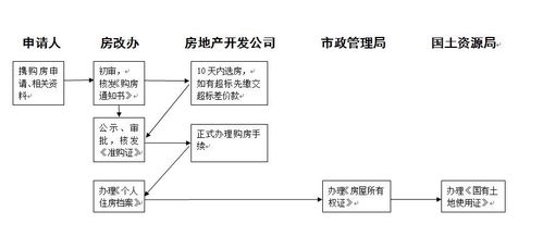 C1增驾B2的条件与流程详解