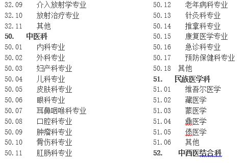 医疗机构诊疗科目名录全解析——如何读懂医院的菜单