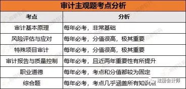 实质性分析程序，审计工作中的关键环节