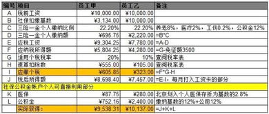 轻松读懂你的工资单