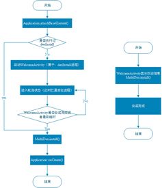 二手房买卖交易流程全解析