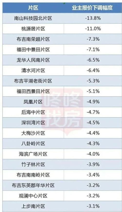 全面解析二手房交易成本