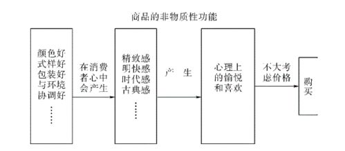 揭秘消费者购买行为，理解背后的逻辑与影响因素