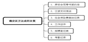 构建规范劳动关系的基石