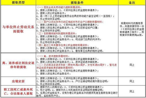 黄石市住房公积金查询指南，全面解析与实用技巧