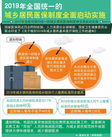 大连住房保障体系的现状与展望