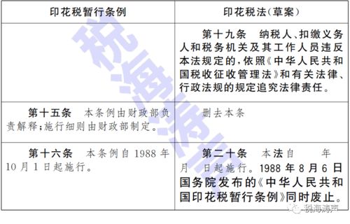 印花税暂行条例解读与应用