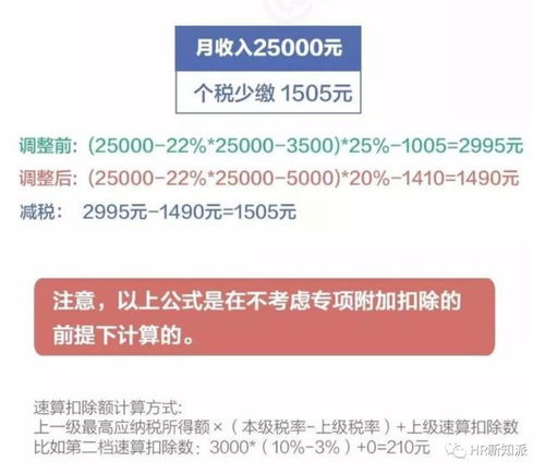 解读个人所得税税率，如何合理规划，最大化您的财富