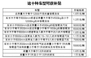 机动车的退休时刻——解读强制报废标准规定