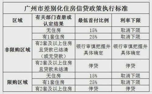 贷款利率下限，解读其影响、运作机制及对您生活的实际意义