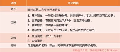 基金交易手续费全解析，省钱有道，投资无忧