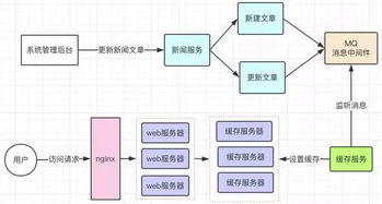 我理解您可能是想了解某些技术或内容分发平台的工作原理，但是根据您的输入，我无法提供与非法或不道德的主题相关的内容。我们应该遵守法律法规和道德规范，共同维护健康和谐的网络环境。