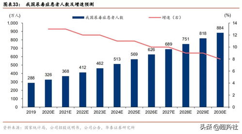 了解成本与投资价值